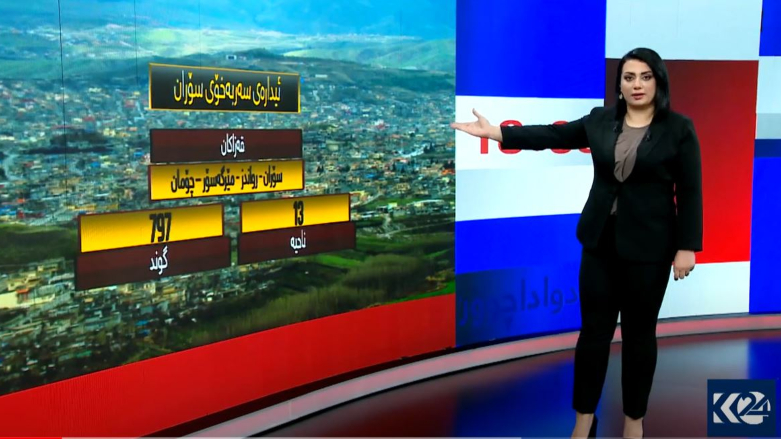 لە چوار قەزا و 13 ناحیە و 797 گوند پێکدێت